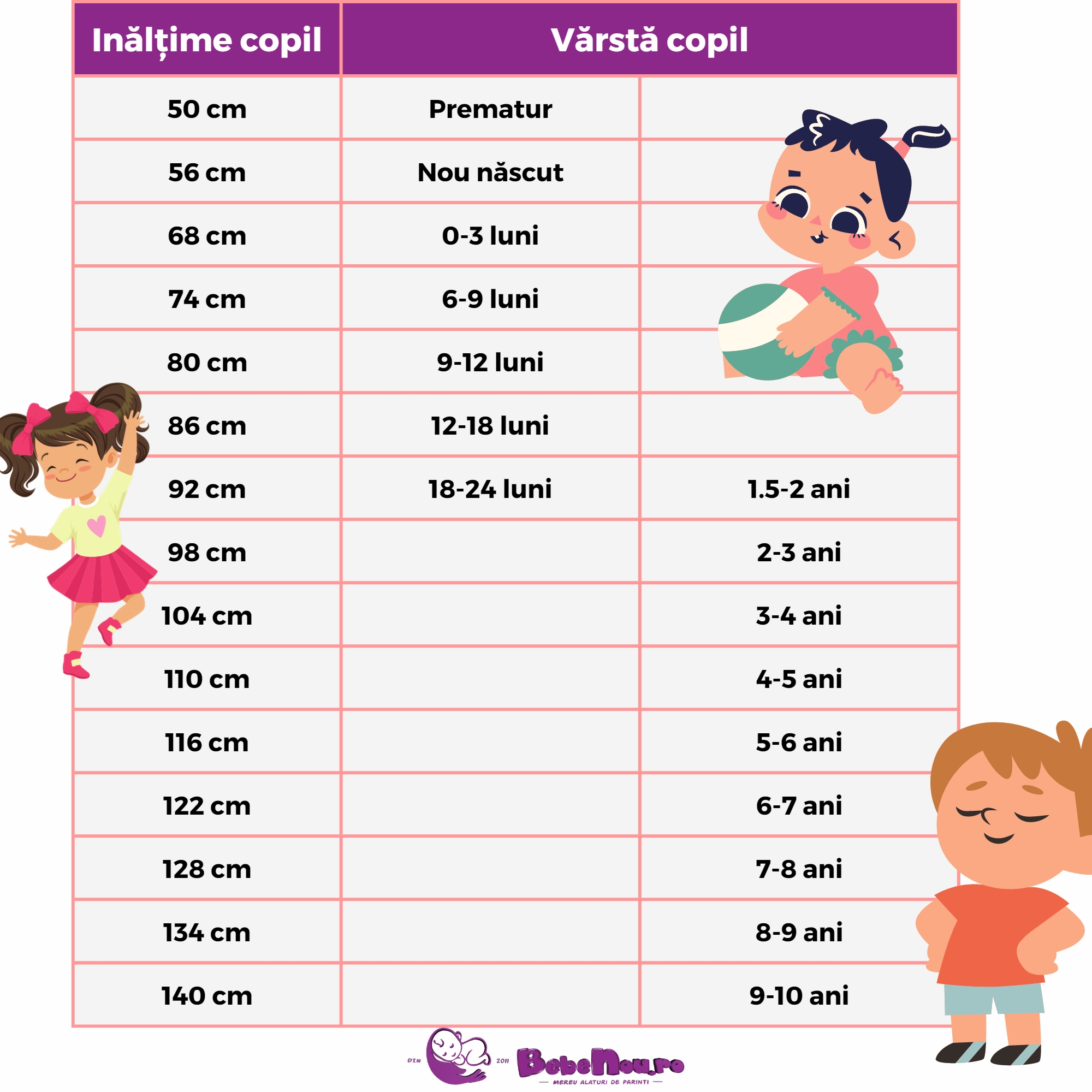 Tabel masuri haine copii