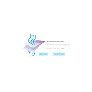 Protectie impermeabila pentru saltele 170x70 cm - ASC11517070