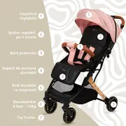 Carucior Sport AppeKids Travel, Ultracompact, Tip Troller - Pink KRTAK275923