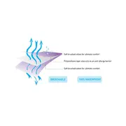 Protectie impermeabila pentru saltea 135x190 cm Clevamama SUPclvm_DU-7226