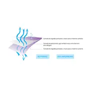 Protectie impermeabila pentru saltea copii 40x90 cm Clevamama SUPclvm_DU-7513
