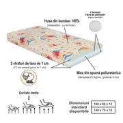 Pachet Promo Pat Start Sofia Fete 2-8 ani cu saltea SmartNest cu lana 160x80 si husa impermeabila - PC-PCH-PRO-STR-SOF-70