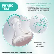 Biberon Chicco Perfect5 PP, tetina s., flux lent, 150ml, 0luni+ CHC2021131-7