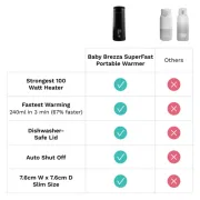 Superfast Portable Bottle Warmer