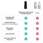 Superfast Portable Bottle Warmer BabyBrezza