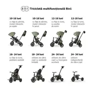 Tricicleta ultrapliabila qplay comfo max verde smb3250t7081