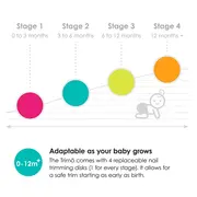 Pila electrica pentru unghii bbl&uuml;v Trimo