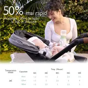 Incalzitor portabil Momcozy pentru biberoane pentru calatori