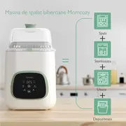 Masina de spalat si sterilizat biberoane Momcozy KleanPal Pro