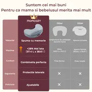 Perna alaptare Momcozy Exclusive din spuma cu memorie Grey
