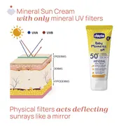 Crema protectie solara cu minerale Chicco Baby Moments SPF 50+, 75ml, 0luni+ CHC11259-9