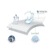 Protectie Impermeabila Pentru Saltea Din Tencel 127x63 Cm Pjbpro_ten02