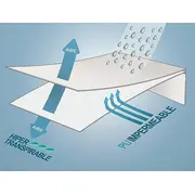 Protectie Impermeabila Pentru Saltea Din Tencel 140x70 Cm Pjbpro_ten03