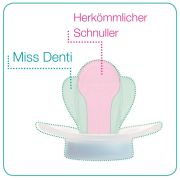 Suzeta Miss Denti marimea 1 (fara dinti) 0-6 luni, nip 31800