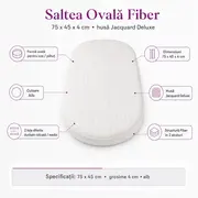 Saltea Ovala Fiber 75x45x4 cm in 2 straturi  pentru cos / patut , 2 fete diferite, husa Jacquard Deluxe - ASC6427968020521