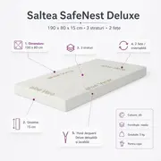 Saltea SafeNest Deluxe 190x80x15 cm in 3 straturi cu 2 fete pentru paturi - ASC6427968020651