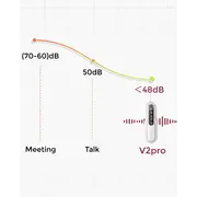 Pompa de san Momcozy Hands-free dubla V2 Pro
