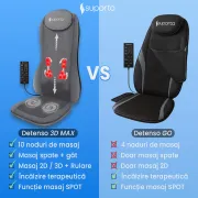 Aparat Masaj Spate SUPORTO Detenso 3D Max de tip Husa scaun de masaj cu Shiatsu si Vibromasaj, Perna Masaj cu Incalzire terapeutica, Reduce tensiunea si Relaxează Spatele, Functie Masaj 2D/3D, Cervical, Tintit, Rulare, Gri SPTDET3DMAX