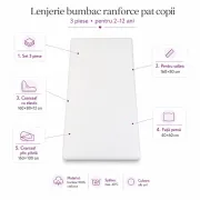 Lenjerie bumbac ranforce pat 3 piese copii 2-12 ani Alb Uni pentru saltele 160x80 cm - ASC6427968021153