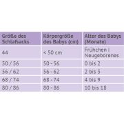 Sac de dormit Drops Ocean Blue - 80/86 cm BBXS0102707
