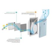 Purificator aer Emed PA600 cu filtru HEPA, functie Plasma si Ionizare SUPemed_PA600