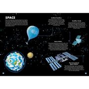 Cunoaste si exploreaza  - puzzle spatiul cosmic (205 piese)