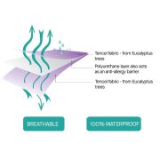 Protectie impermeabila pentru pat Tencel 70x90 cm Clevamama 3331 SUPclvm_3331