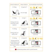 Scaun auto isofix rotativ Chicco Seat4Fix, IndiaInk (Albastru), grupa  0+/1/2/3, 0-36Kg CHC79860-8_INDIA INK