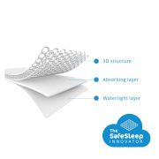 Protectie impermeabila pentru landou  si patut oval, 34 x 75  cm tnaap-075-034c-b