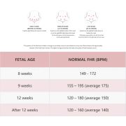 Dispozitiv Doppler, fetal smart, pentru a monitoriza bataile inimiii fatului DFRDPP01
