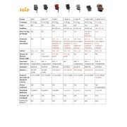 Joie - scaun auto i-size i-spin grow 360° signature, nastere-125 cm, eclipse, testat adac bbbc1904baecl000