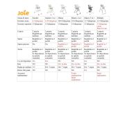 Joie - scaun de masa mimzy spin 3 in 1 tile  bbbh1124batle000