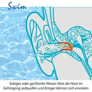 Dopuri de urechi pentru inot, impiedica patrunderea apei in urechi la adulti, reutilizabile, hipoalergenice, albastre, SANOHRA Swim