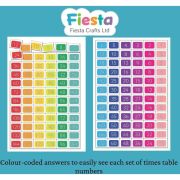 Set magnetic Tabla Inmultirii Fiesta Crafts FCT-2685 BBJFCT-2685_Initiala