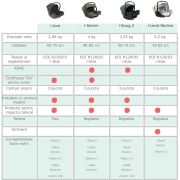 Joie - scoica auto i-size i-gemm pebble, 40- 85 cm, testata adac si certificata r129 bbbc1404capeb000