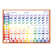 Tabla inmultirii A4 Pitagora Figurativ NumLit TI-PF BBJTI-PF_Initiala