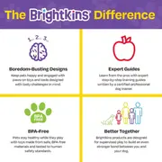 Jucarie dresaj caini - clicker hot dog