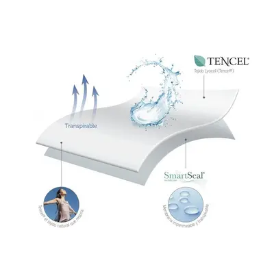 Protectie Impermeabila Pentru Saltea Din Tencel 140x70 Cm Pjbpro_ten03