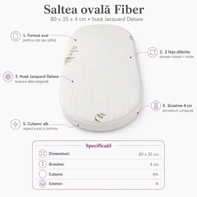 Saltea Ovala Fiber 80x35x4 cm in 2 straturi  pentru cos / patut , 2 fete diferite, husa Jacquard Deluxe - ASC6427968020545