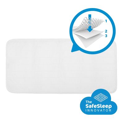 Protectie impermeabila pentru landou  si patut oval, 34 x 75  cm tnaap-075-034c-b