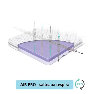 Saltea Pentru Copii, Fata Dubla, Fermitate Diferita, Spuma Pur Profilata Si Strat Extra De Spuma Confortabila, Husa 360, Tencel Cu Fibre De Viscoza Si Ioni De Argint Antibacteriana, 90x40x5.5 Cm, High Pjbhighpremium90