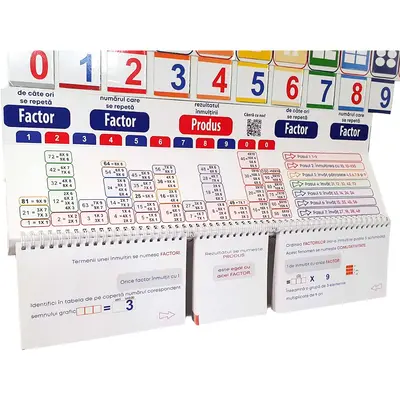 Multiplicator Tabla Magnetic inmultire NumLit MU-MT BBJMU-MT_Initiala