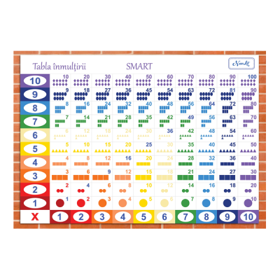 Tabla inmultirii A4 Pitagora Figurativ NumLit TI-PF BBJTI-PF_Initiala