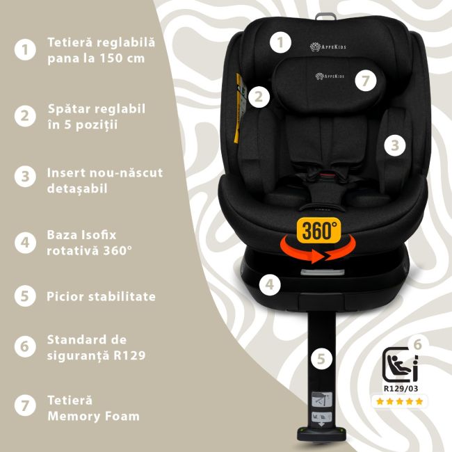Scaun auto Appekids, I-SIZE, 40-150 cm, Rear Facing 360°, Pro Confort - Black KRTAK275930