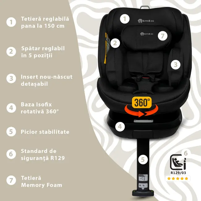 Scaun auto Appekids, I-SIZE, 40-150 cm, Rear Facing 360&deg;, Pro Confort - Black KRTAK275930