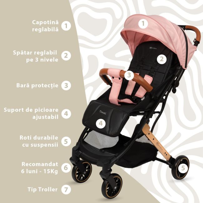 Carucior Sport AppeKids Travel, Ultracompact, Tip Troller - Pink KRTAK275923