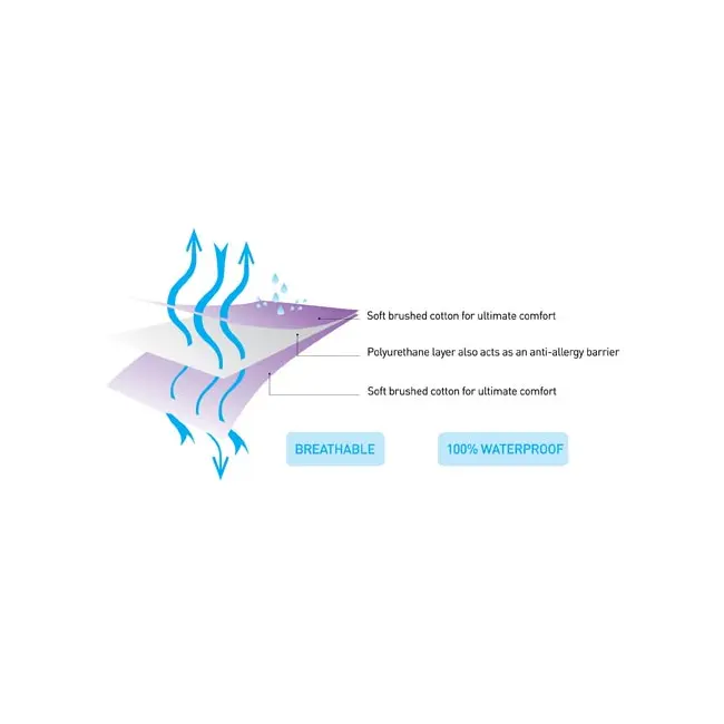 Protectie impermeabila pentru saltea 135x190 cm Clevamama SUPclvm_DU-7226