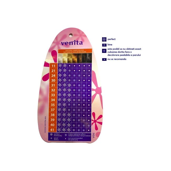 Spuma coloranta de par Trendy, Venita, nr 31, Volcano Fire, 75 ml