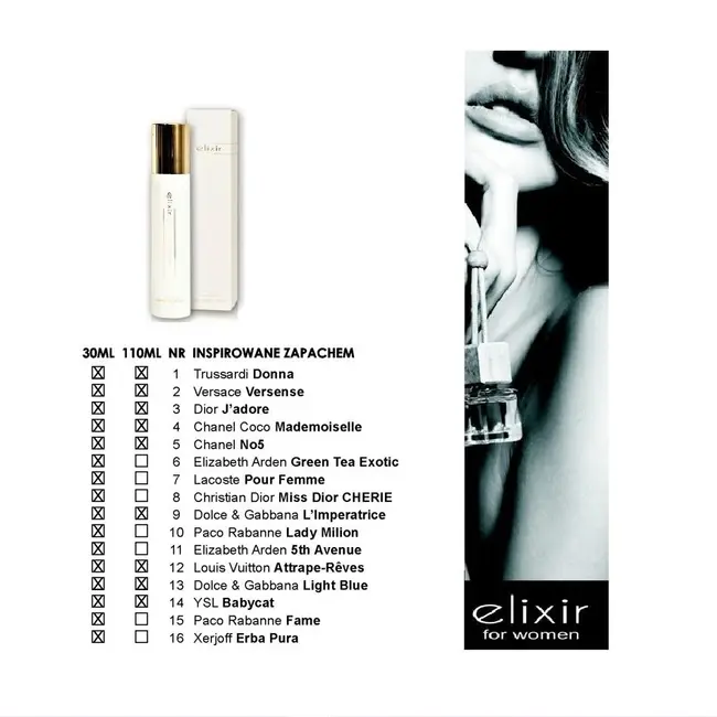 Pachet 7 X Apa de parfum Cote d'Azur, Elixir, White, Femei, 30ml + Tester