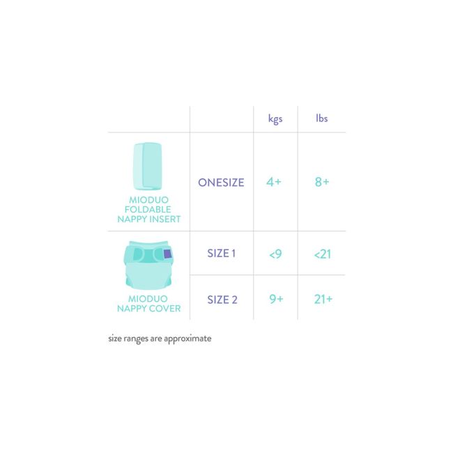 Cover cu insert MioDuo +9kg
